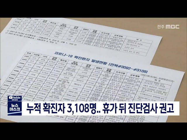 광복절 코로나 상황