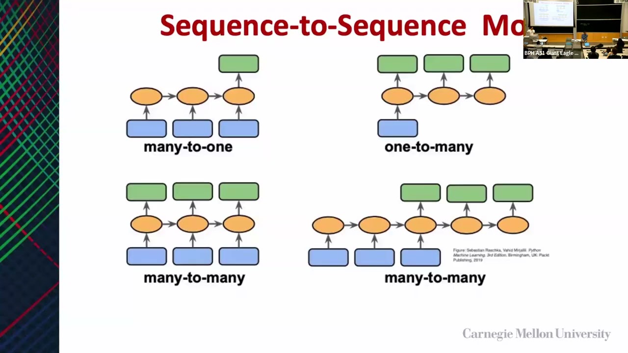 CMU Introduction to Deep Learning 11785, Spring 2026:  Graph Neural Networks
