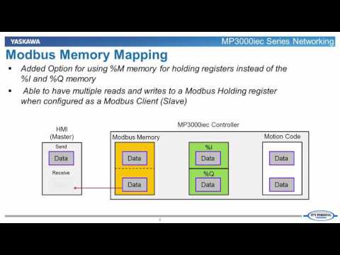 Yaskawa MP 3000 Motion Controller