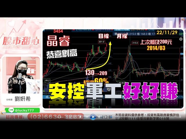 11/29【甜心盤後影音】恭喜晶睿創高，安控、軍工好好賺