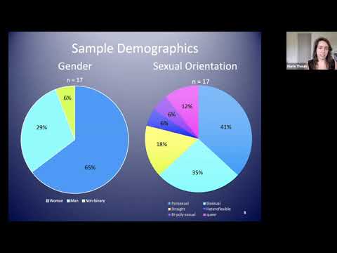 Compersion in Consensually Nonmonogamous Relationships: A Grounded Theory Investigation