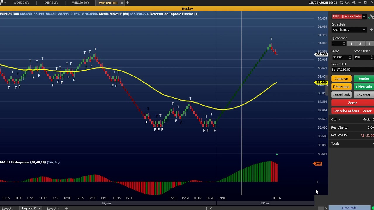 Como colocar ordens no Gráfico