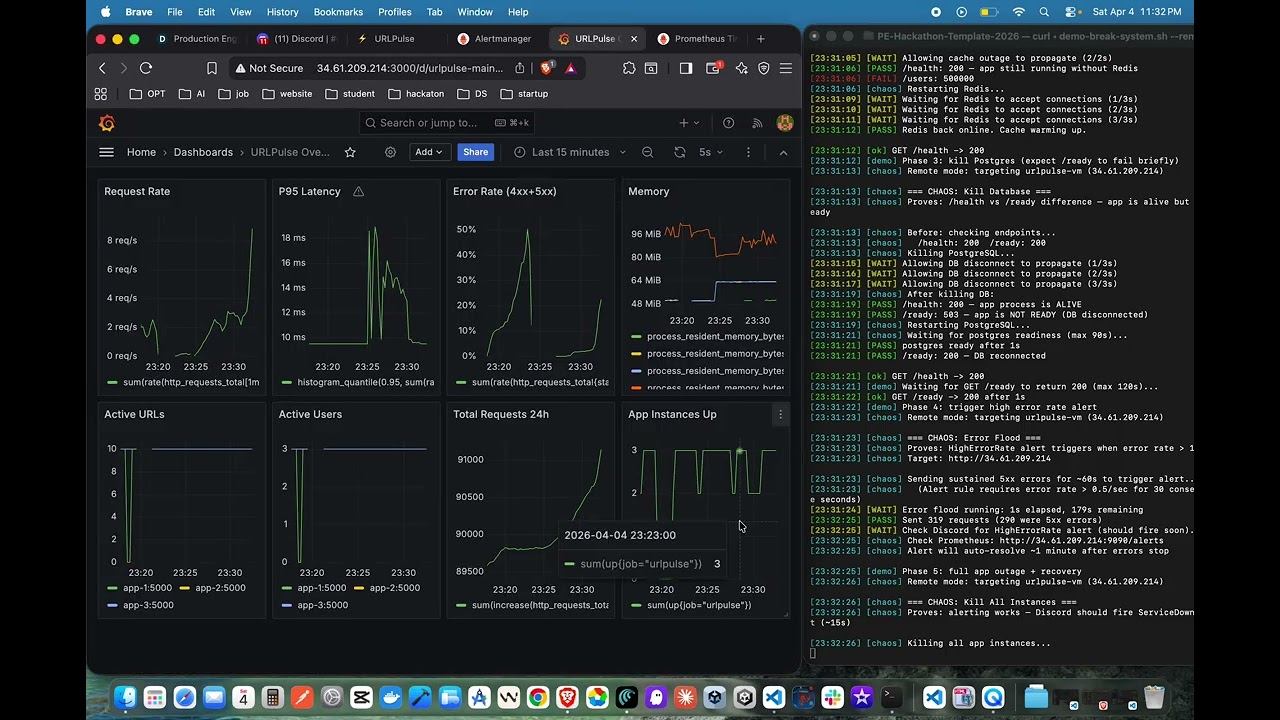 URLPulse - Production-Grade URL Shortener (MLH PE Hackathon 2026)