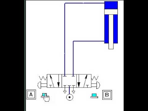 using a 5 3 close center valve to control a double acting cyl with stopping in any position