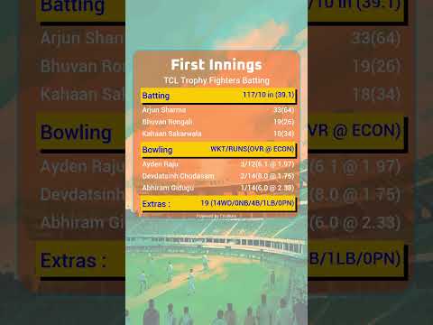 TCL Trophy Fighters vs NJ Panthers - 06/28/2023 - Div A - Summer Derby 2023 - U15-Div A - Summer De