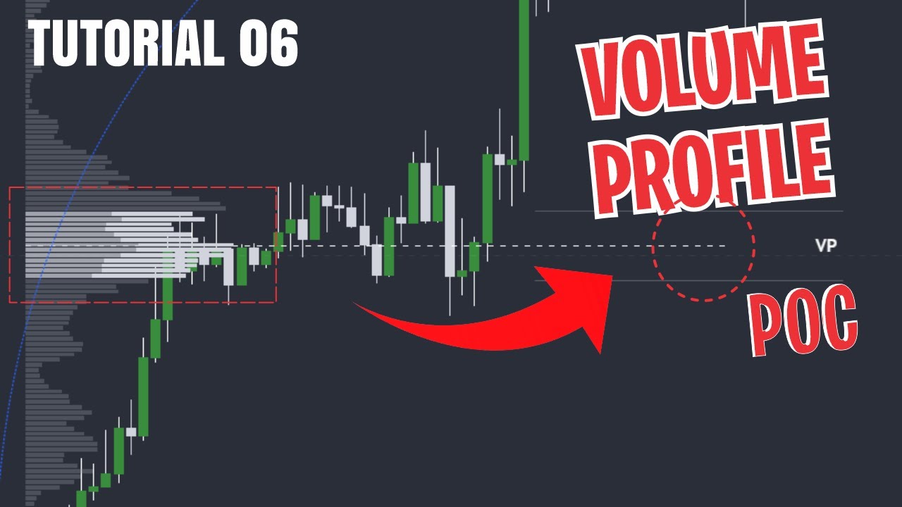 📢VOLUME PROFILE (POC): O QUE É? E COMO CONFIGURAR + DICAS | VD276 #dkcriptotrader