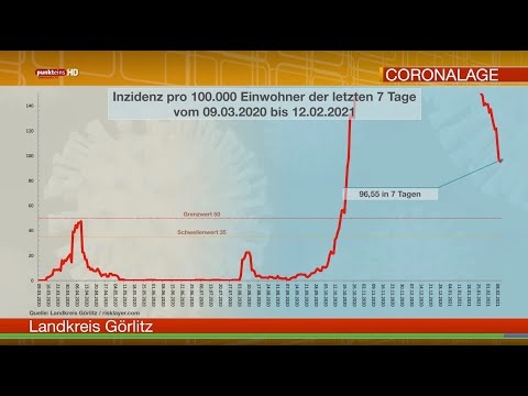 Die Corona-Lage in der Oberlausitz am 12. Februar 2021