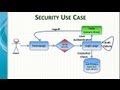 Spring Framework Security Introduction - www ...