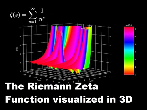 3D visualization of the Riemann Zeta Function using python matplotlib