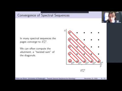 Floris van Doorn, Towards spectral sequences for homology