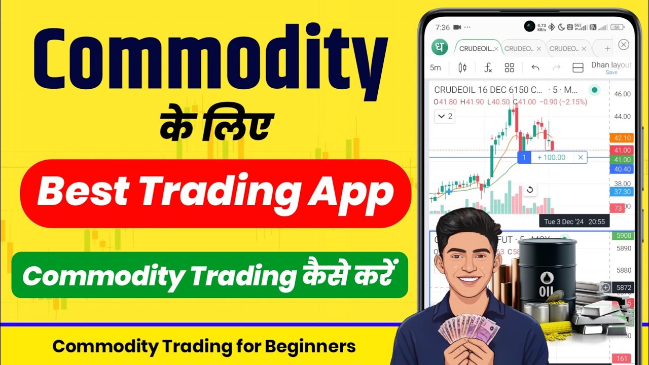 Best commodity trading app | Commodity trading for beginners