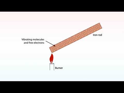 MECHANISM OF HEAT TRANSFER BY CONDUCTION