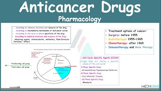 Anticancer Drugs Pharmacology Simplified