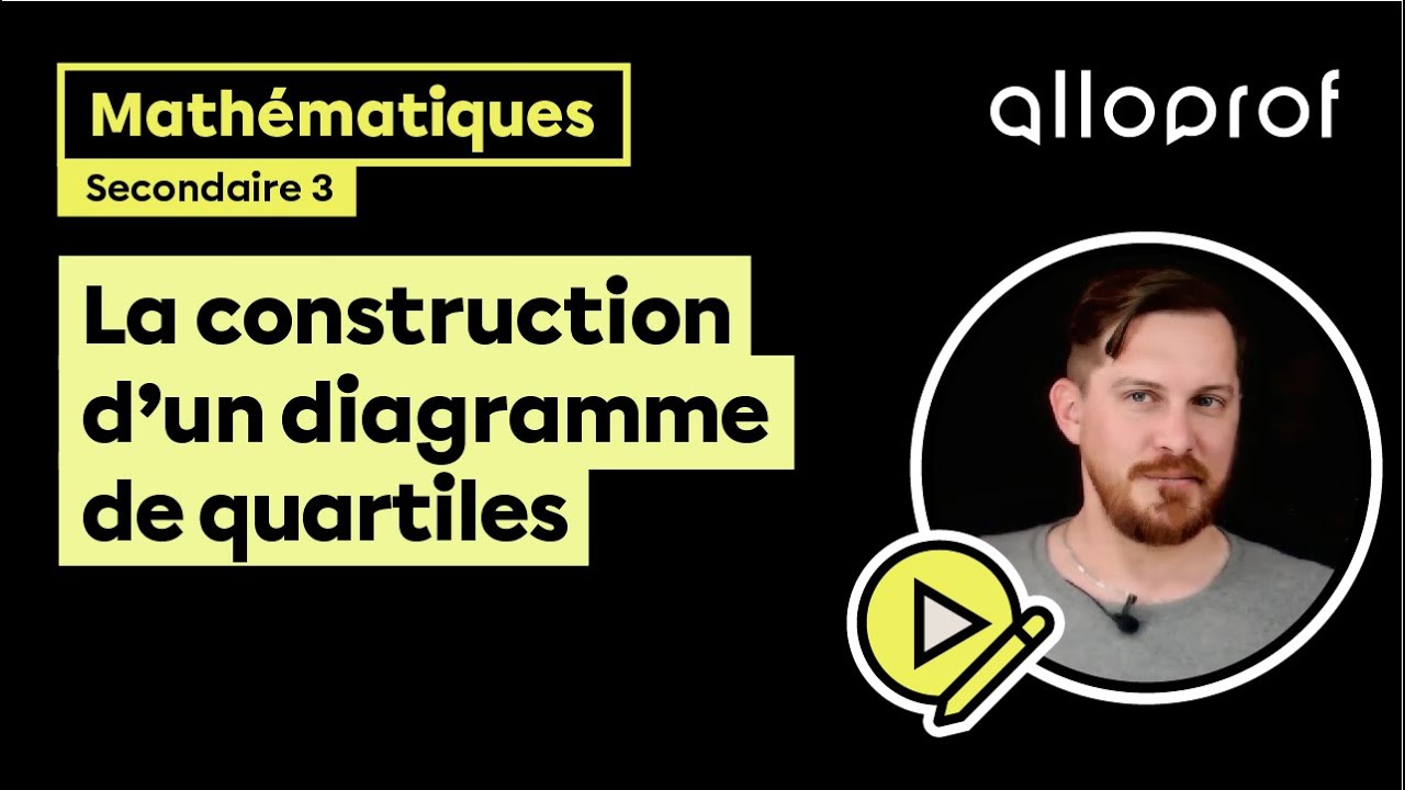 La construction d’un diagramme de quartiles - Exemple