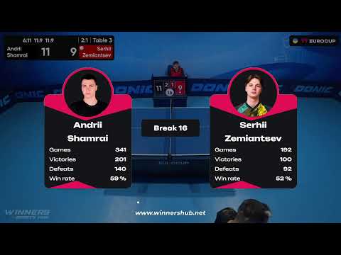 15:30 Andrii Shamrai - Serhii Zemiantsev 10.09.2023 TT Euro.Cup Ukraine Star. TABLE 3