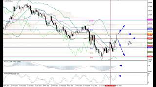 Weekly Forex forecast 12.05-16.05.25: EUR/USD, GBP/USD, USD/JPY, AUD/USD, Gold