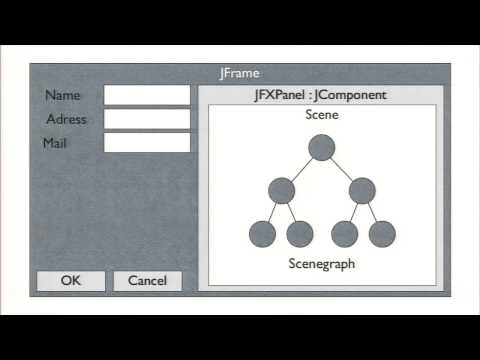 JavaFX for Business Application Developers