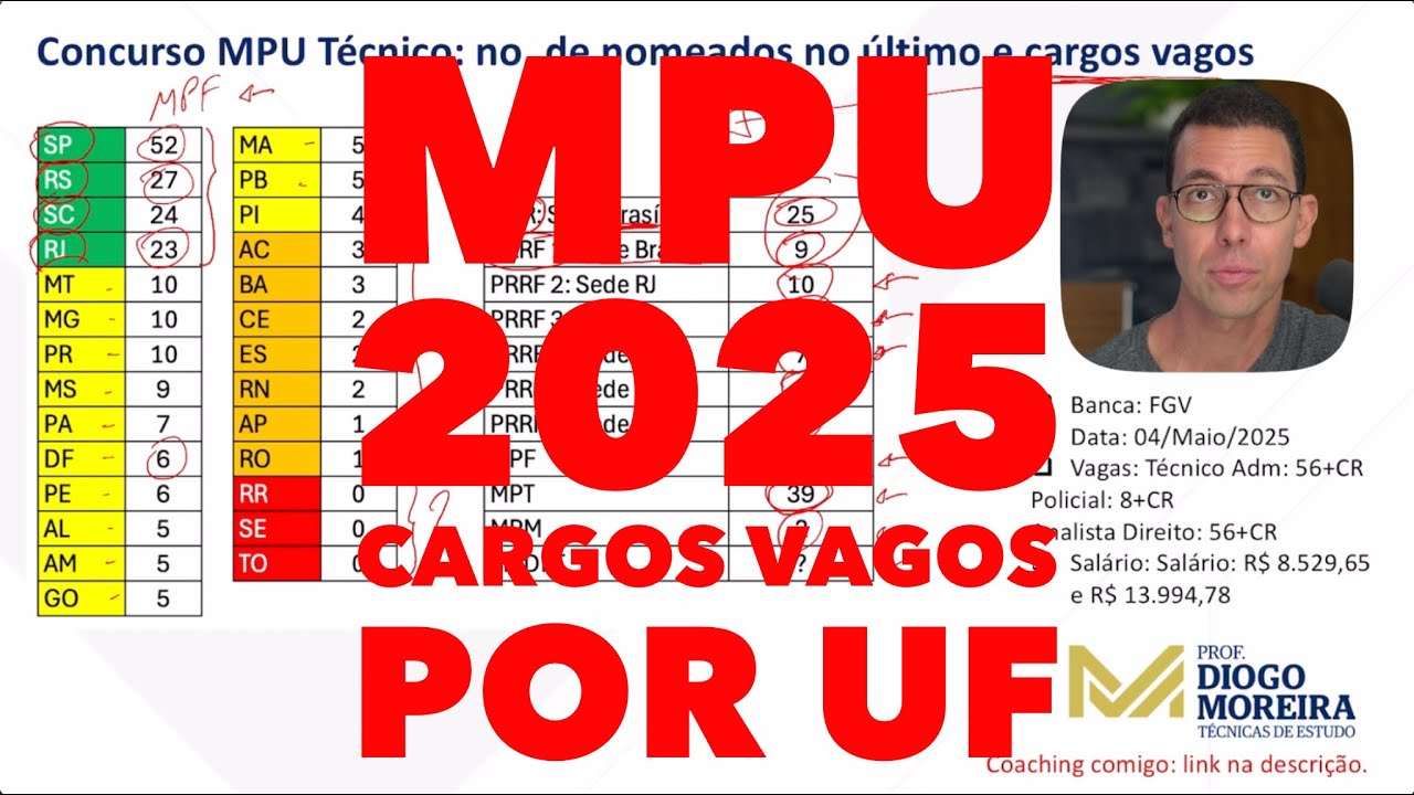 MPU competition: number of nominees by state in 2018 and current vacant positions