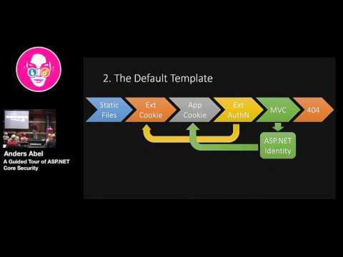 Øredev 2016 - Anders Abel - A guided tour of ASP.NET core security