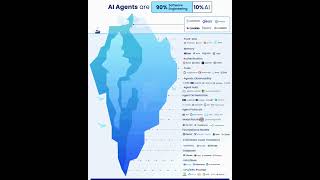 AI Agents are 90% Software Engineering and 10% AI