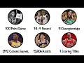 Every Unbreakable NBA Record Explained In 17 Minutes