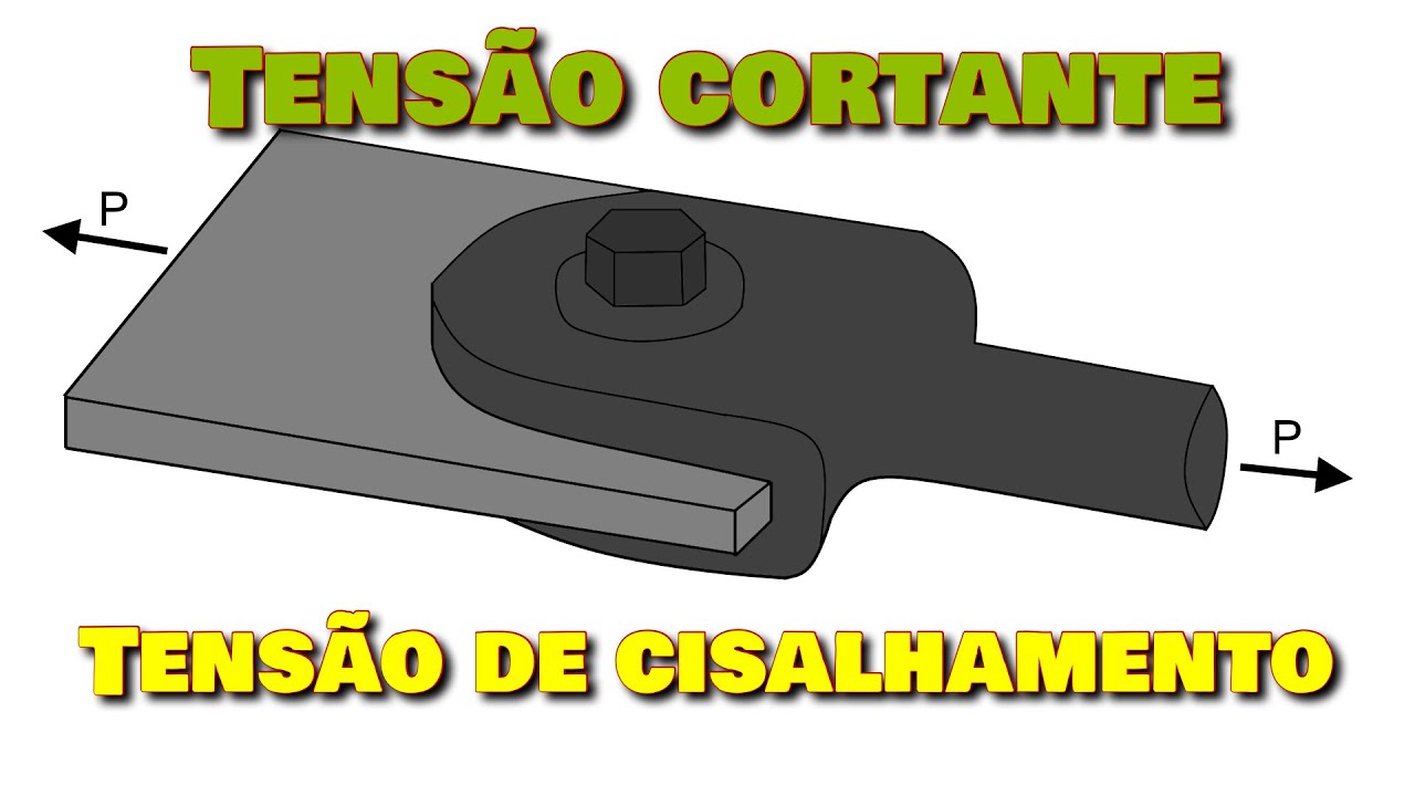 Tensão cortante e tensão de cisalhamento