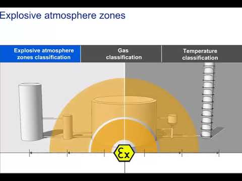 Hazardous Areas 1