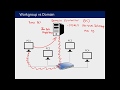 Understanding Active Directory And Group Policy