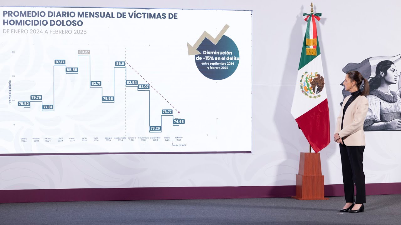 Mañanera de Claudia Sheinbaum del 11 de marzo de 2025
