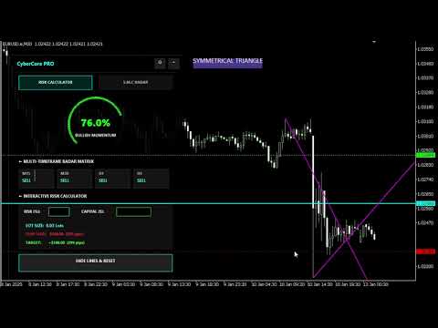 Video CyberCore PRO
