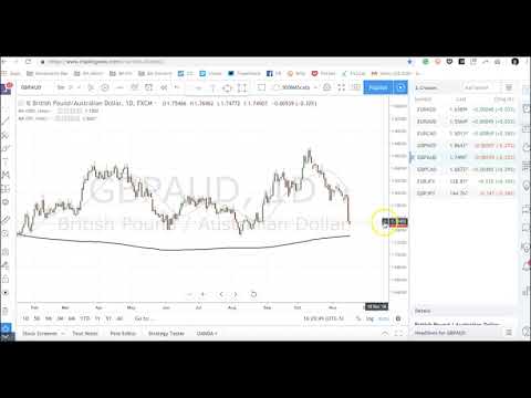Boris and Kathy Forex Weekly - 19-11–2018 - Crosses