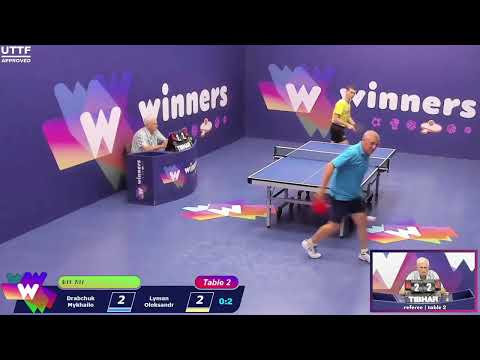 Winners League  08.08.21  Drabchuk Mykhailo - Lyman Oleksandr   20:30