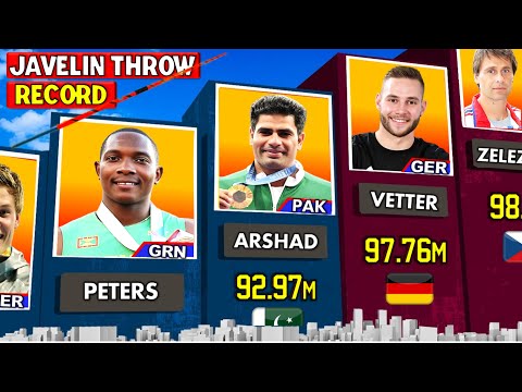 Javelin Throw World Record | Longest Throws in Javelin