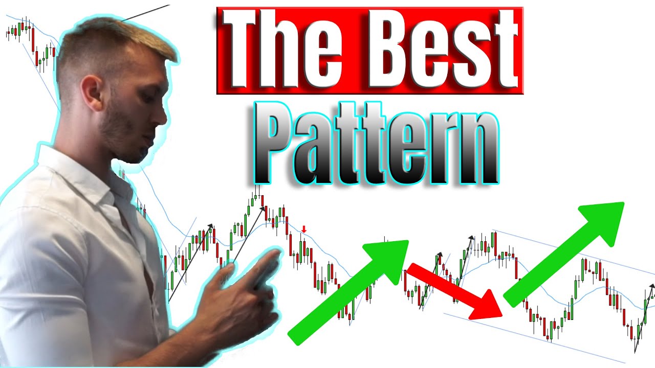 The Two-Legged Pullback Master Setup EXPLAINED | Price Action Trading For Beginners