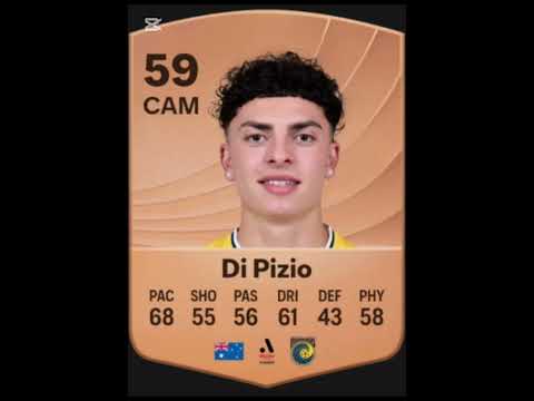 Central Coast Mariners players on FC 26