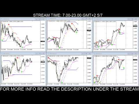LIVE FOREX SIGNALS:  EurUsd, GbpUsd. (5min-15min-1hour) 22/07/2020