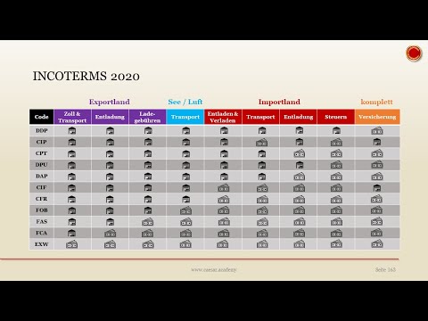 Incoterms 2020 - 👨🏼‍🎓 EINFACH ERKLÄRT 👩🏼‍🎓