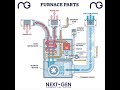 Animated Forced Air Furnace Diagram
