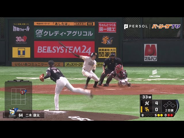マリーンズ・二木 7回1失点の好投で今季3勝目