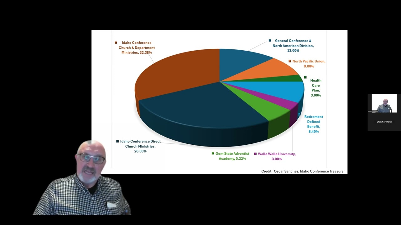 Business Meetings - How Pastor is Paid - Building Fund