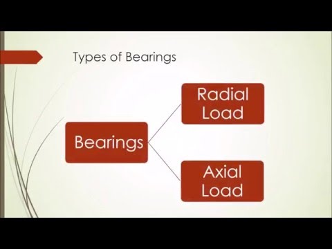Types of bearings and its applications