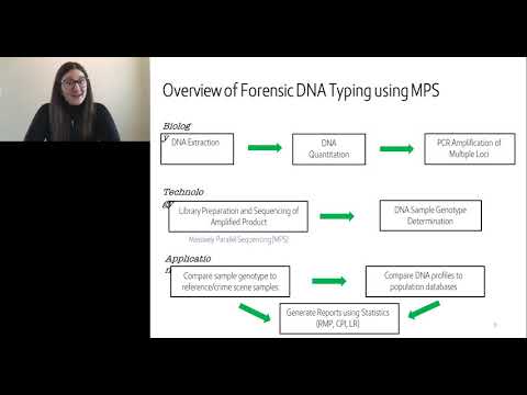 The use of massively parallel sequencing in Forensic DNA typing - what will the future hold?