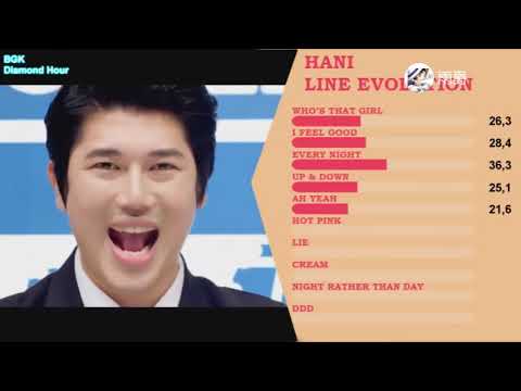 EXID HANILineEvolution2012 2017合辑