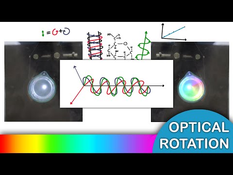 How Sugar Twists Light into a Rainbow
