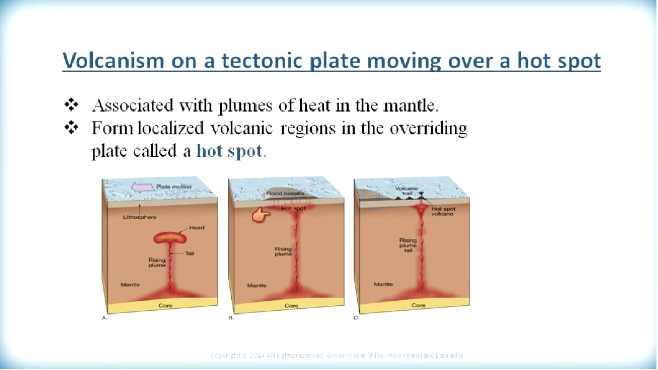 ES3209 4 5 3 Intraplate Volcanism and Hotspots