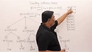 Download the video "4.7 [New] Traveling Salesman Problem - Dynamic Programming using Formula"