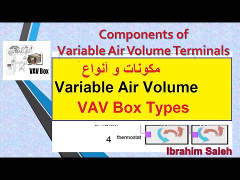 Variable Air Volume Components and types Part 1