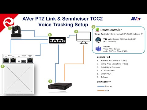 Voice Tracking - Sennheiser TCC2 with AVer PTZ Link