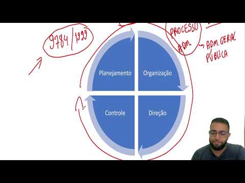 Aula - Processo Administrativo (Planejamento, Organização, Direção, Controle) - PODC - Administração