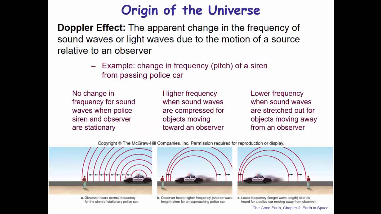 Earth Science Chapter 2 Lecture